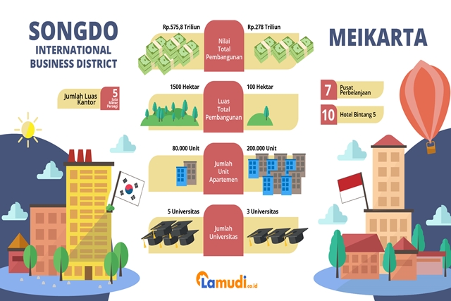 Mengintip Konsep Kota Mandiri di Berbagai Negara